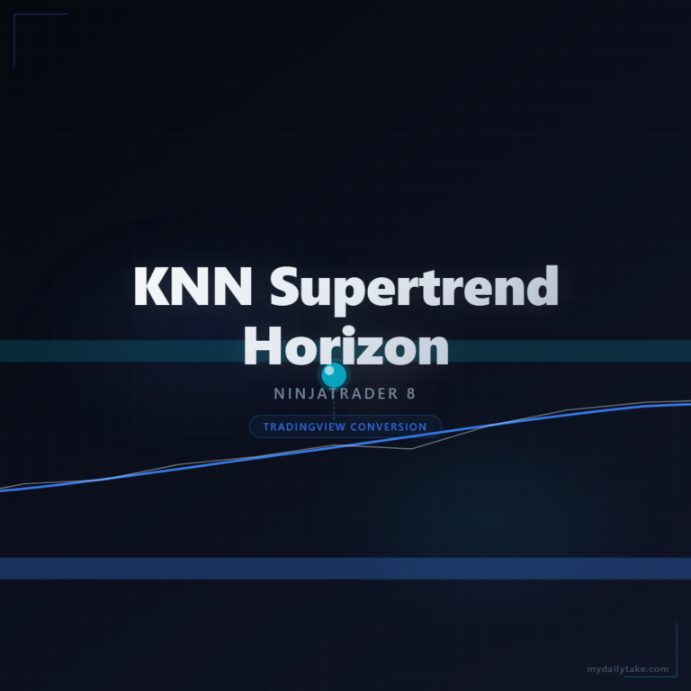 Cover image: KNN Supertrend Horizon NinjaTrader 8 conversion