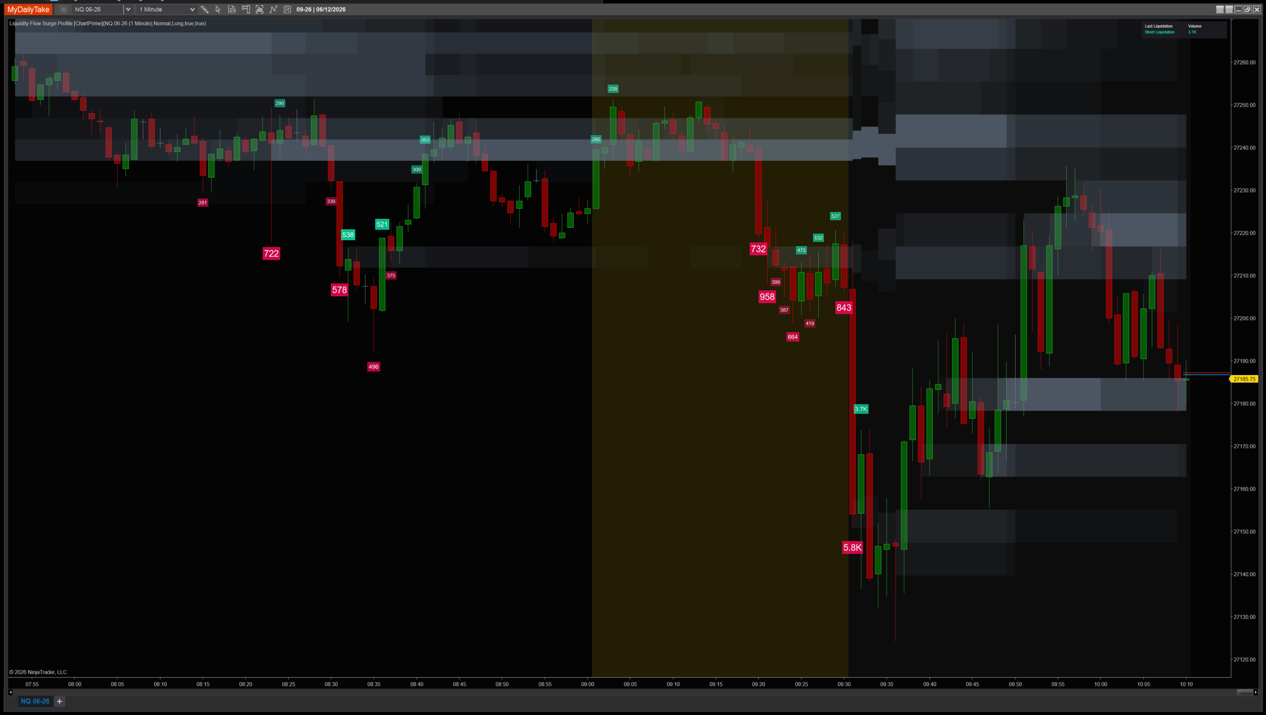 Liquidity Flow Surge Profile indicator chart example