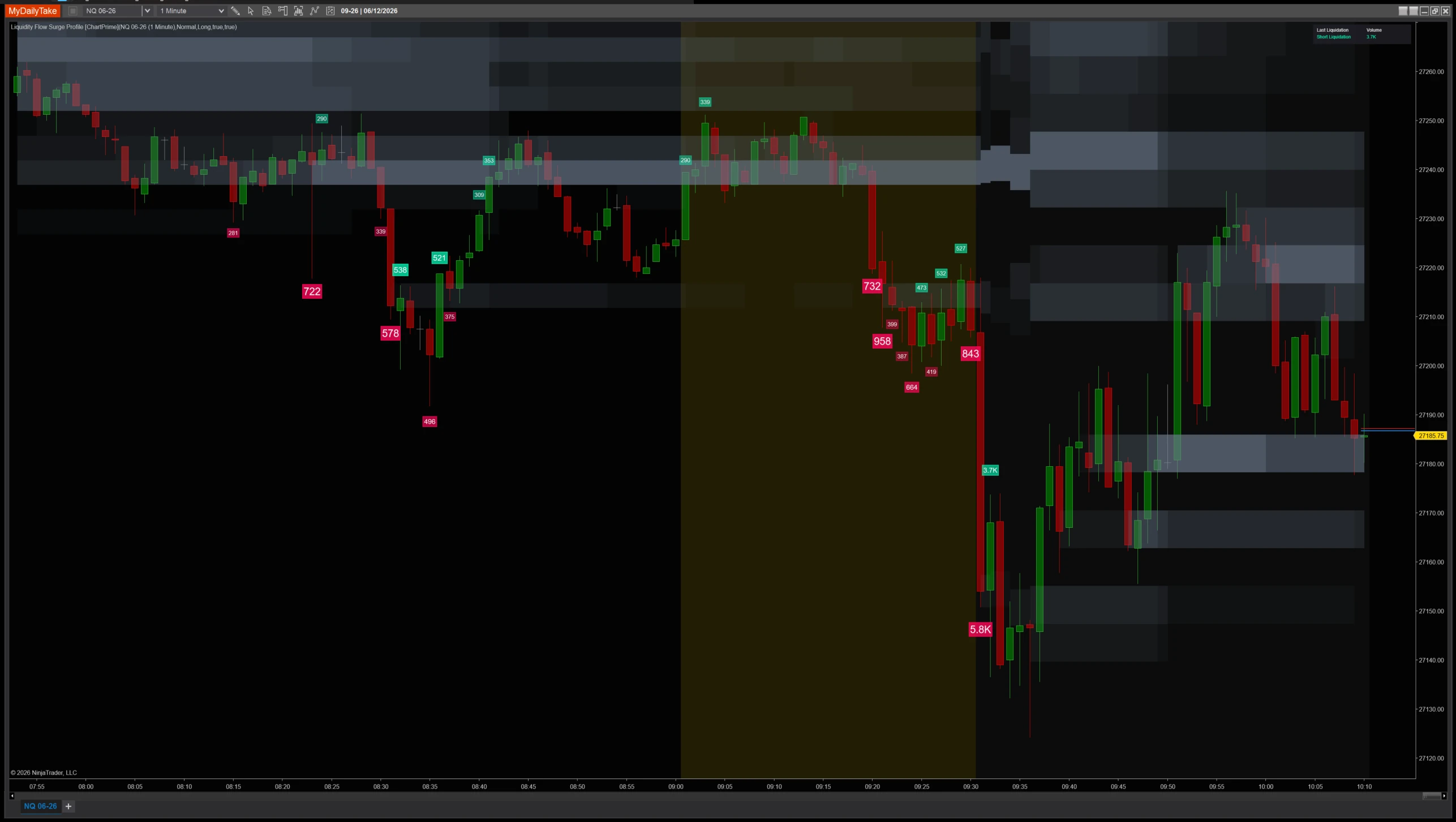 Liquidity Flow Surge Profile indicator chart example
