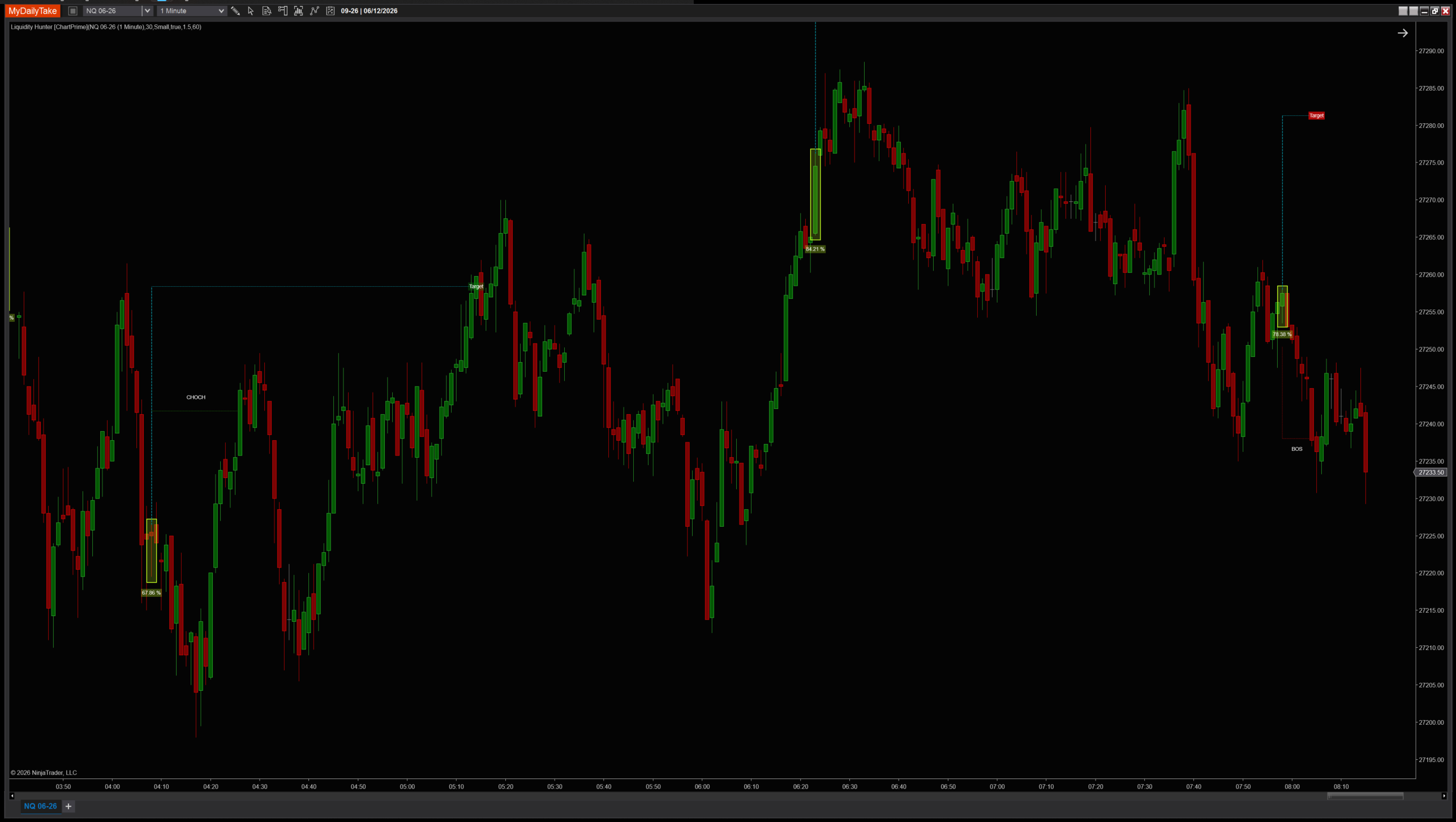 Liquidity Hunter indicator chart example