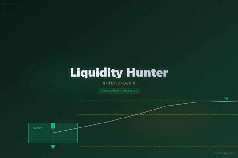 Cover image: Liquidity Hunter NinjaTrader 8 conversion