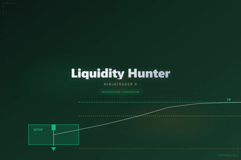 Cover image: Liquidity Hunter NinjaTrader 8 conversion