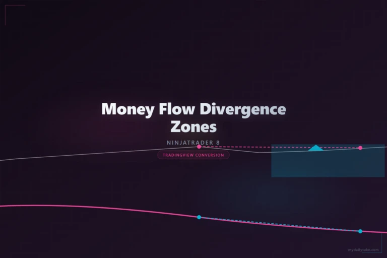 Cover image: Money Flow Divergence Zones NinjaTrader 8 conversion