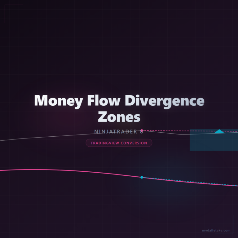 Cover image: Money Flow Divergence Zones NinjaTrader 8 conversion