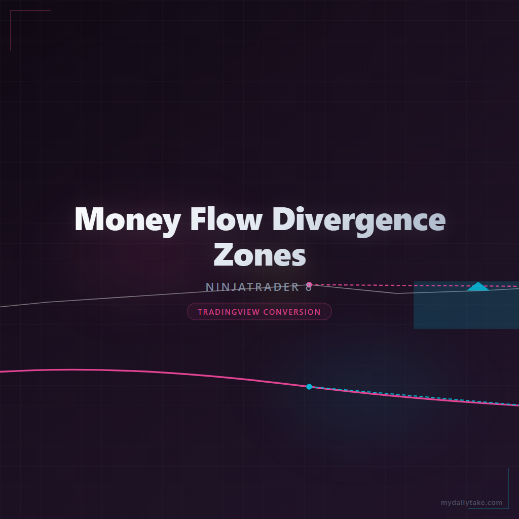 Cover image: Money Flow Divergence Zones NinjaTrader 8 conversion