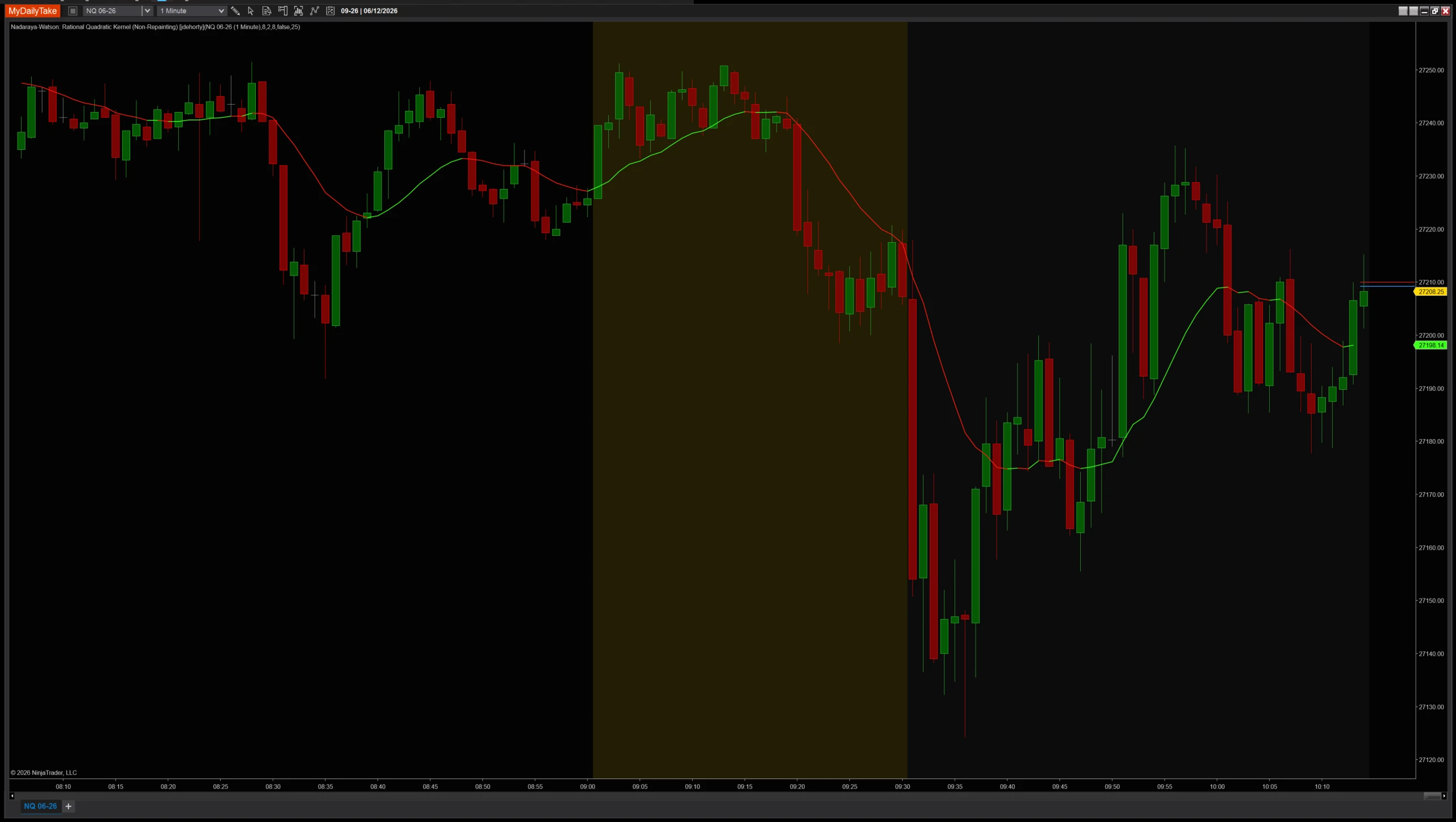 Nadaraya-Watson: Rational Quadratic Kernel indicator chart example