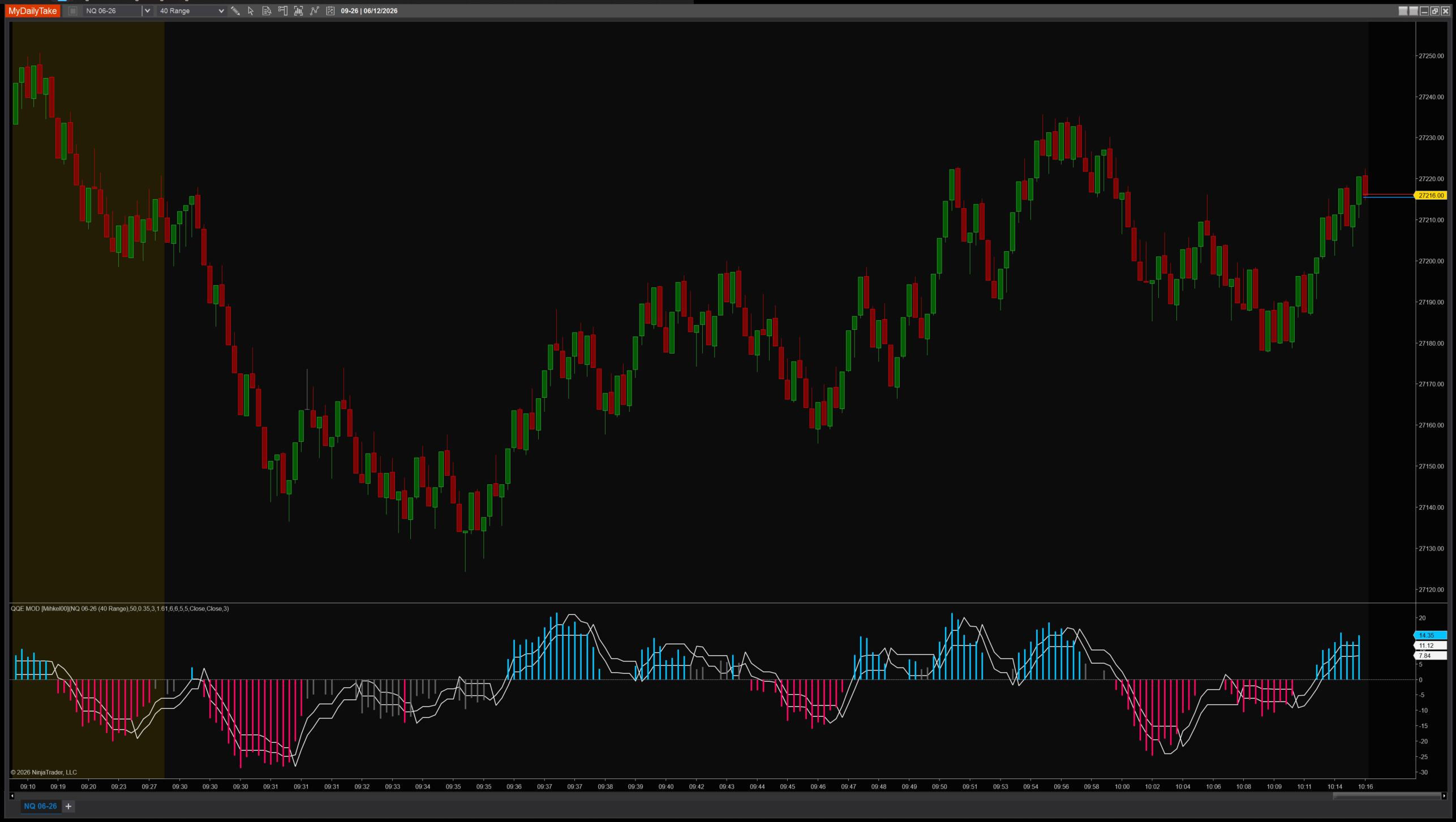 QQE MOD indicator chart example