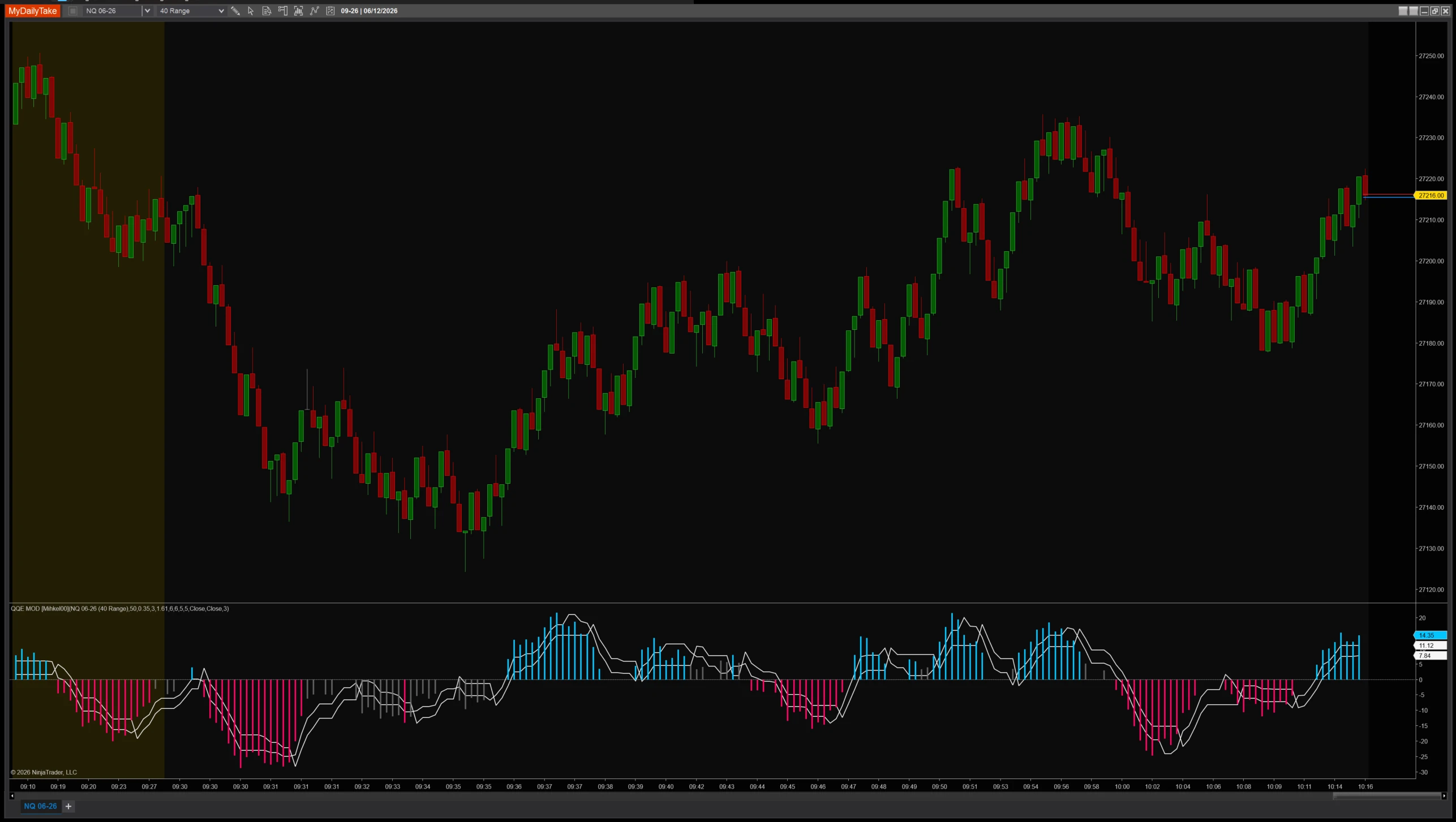 QQE MOD indicator chart example