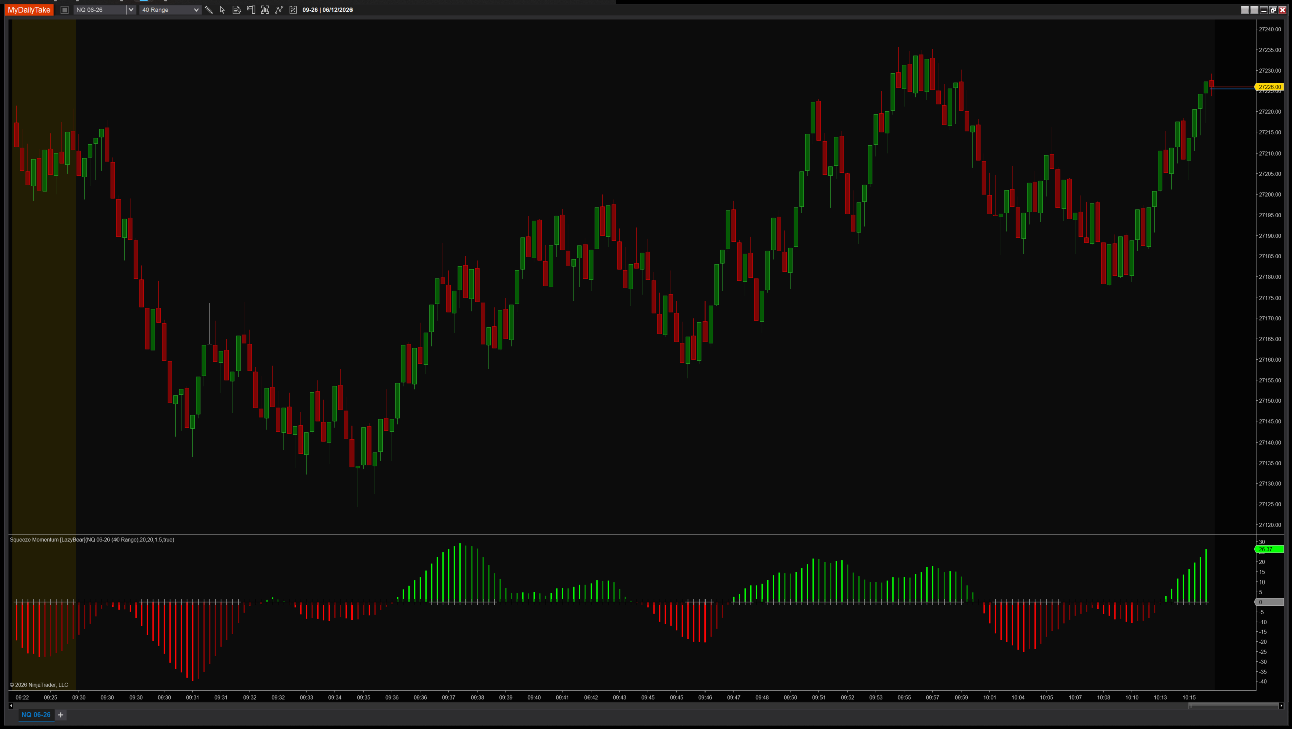 Squeeze Momentum Indicator on a 1-minute chart showing momentum histogram and squeeze cross marker
