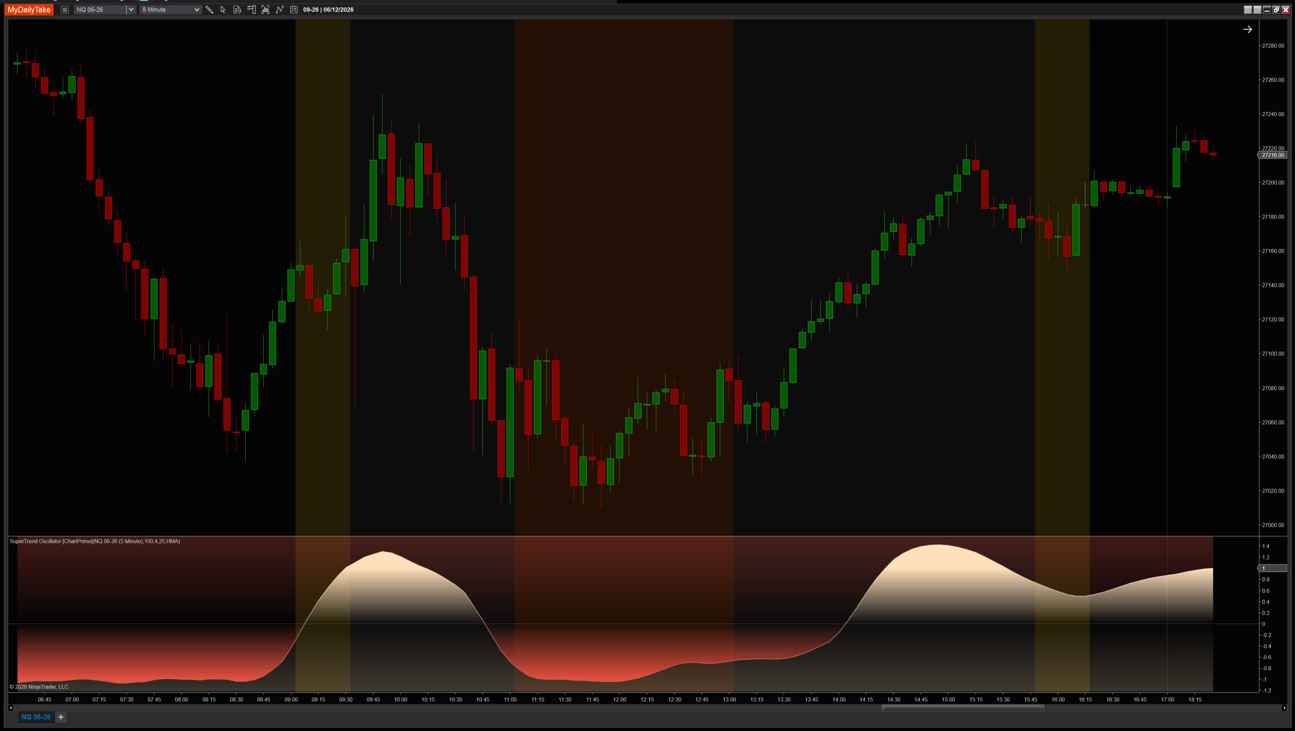 SuperTrend Oscillator indicator chart example