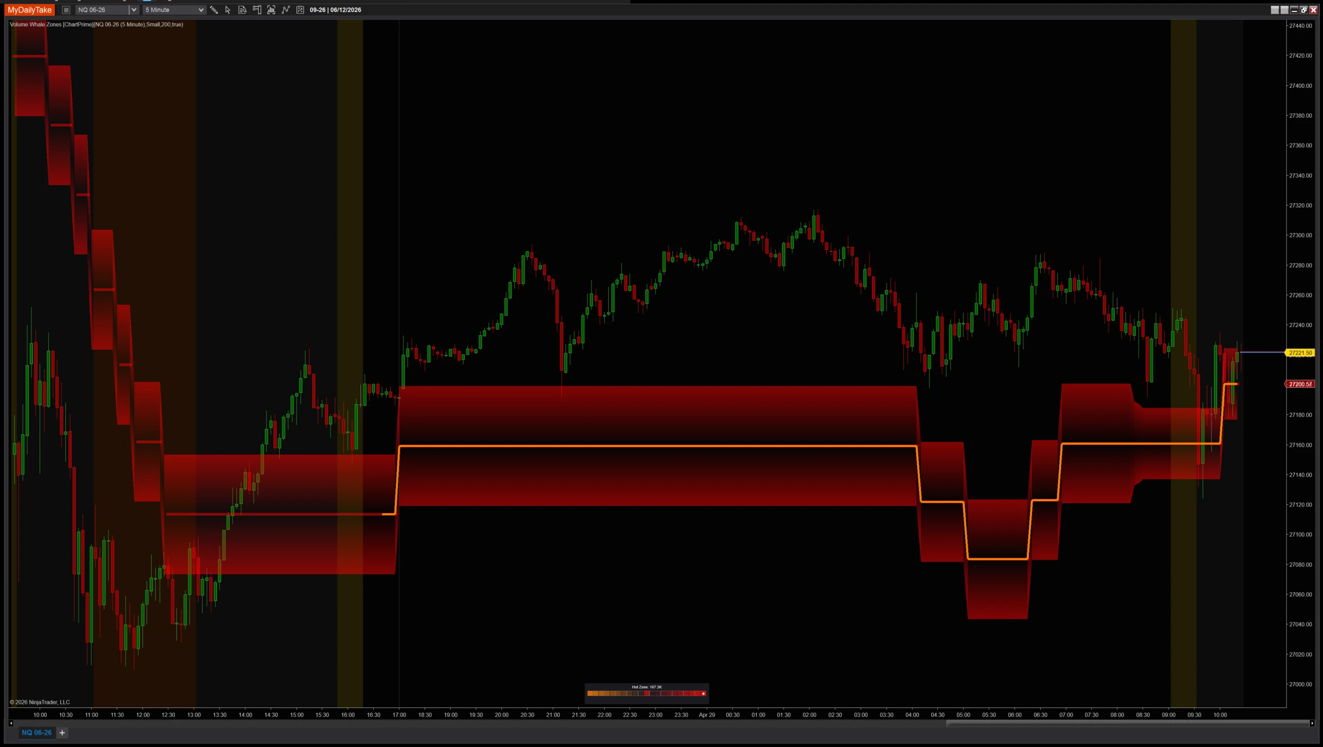 Volume Whale Zones indicator chart example