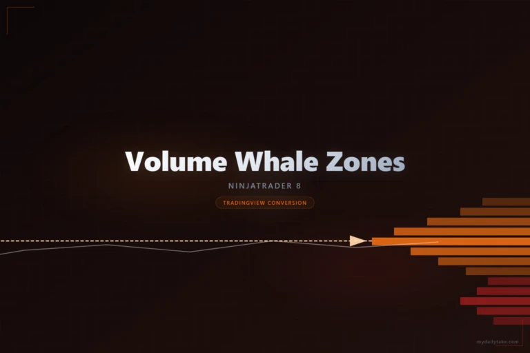 Cover image: Volume Whale Zones NinjaTrader 8 conversion