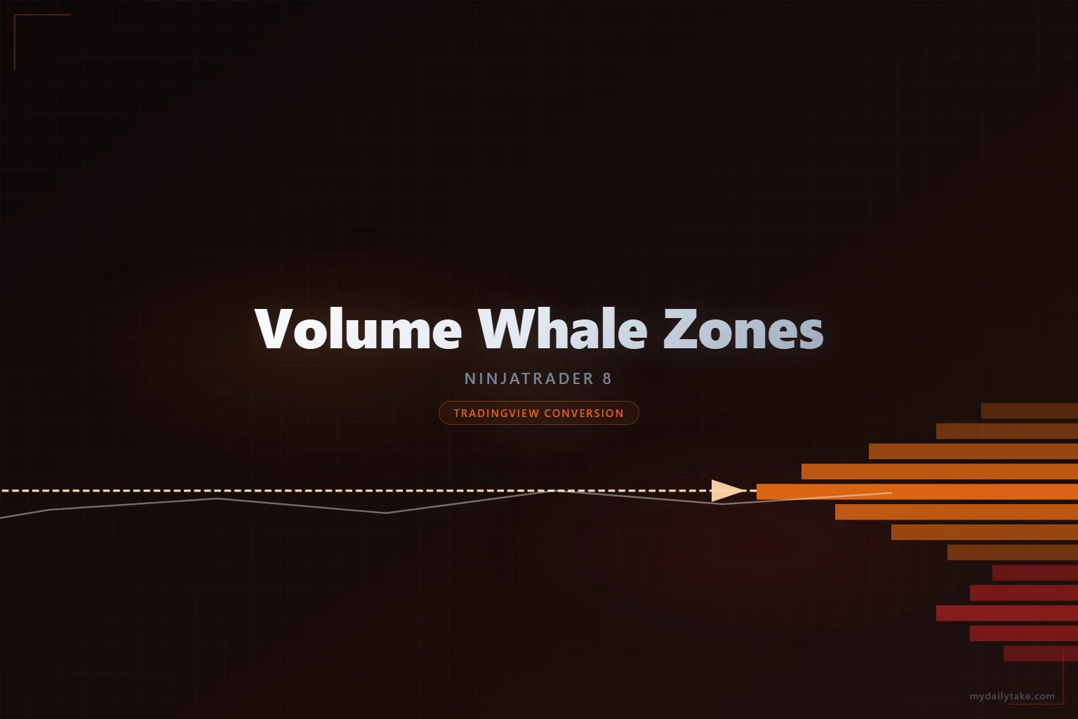 Cover image: Volume Whale Zones NinjaTrader 8 conversion