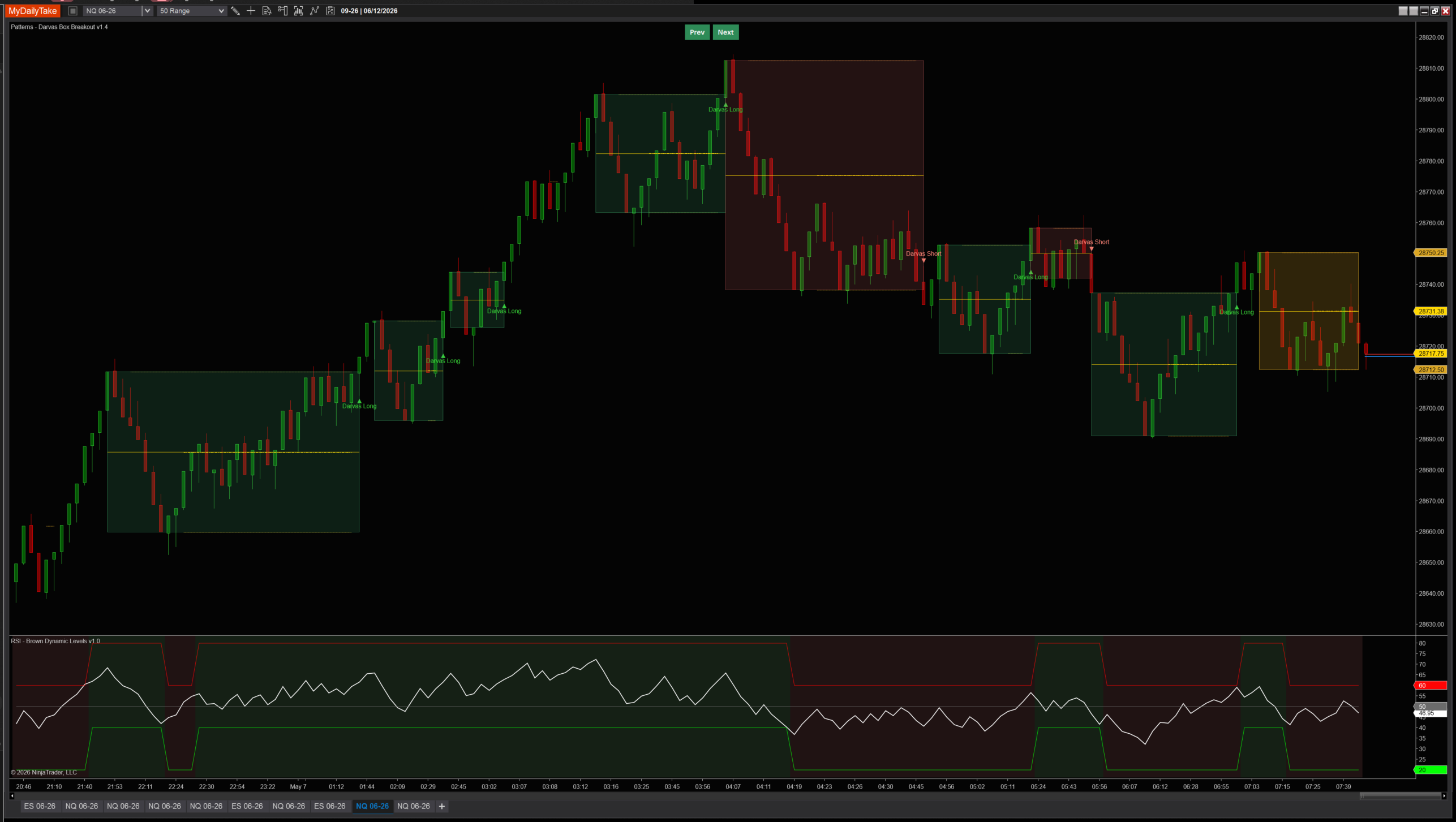 Darvas Box Breakout indicator showing stacked uptrend with currently armed gold box on the right