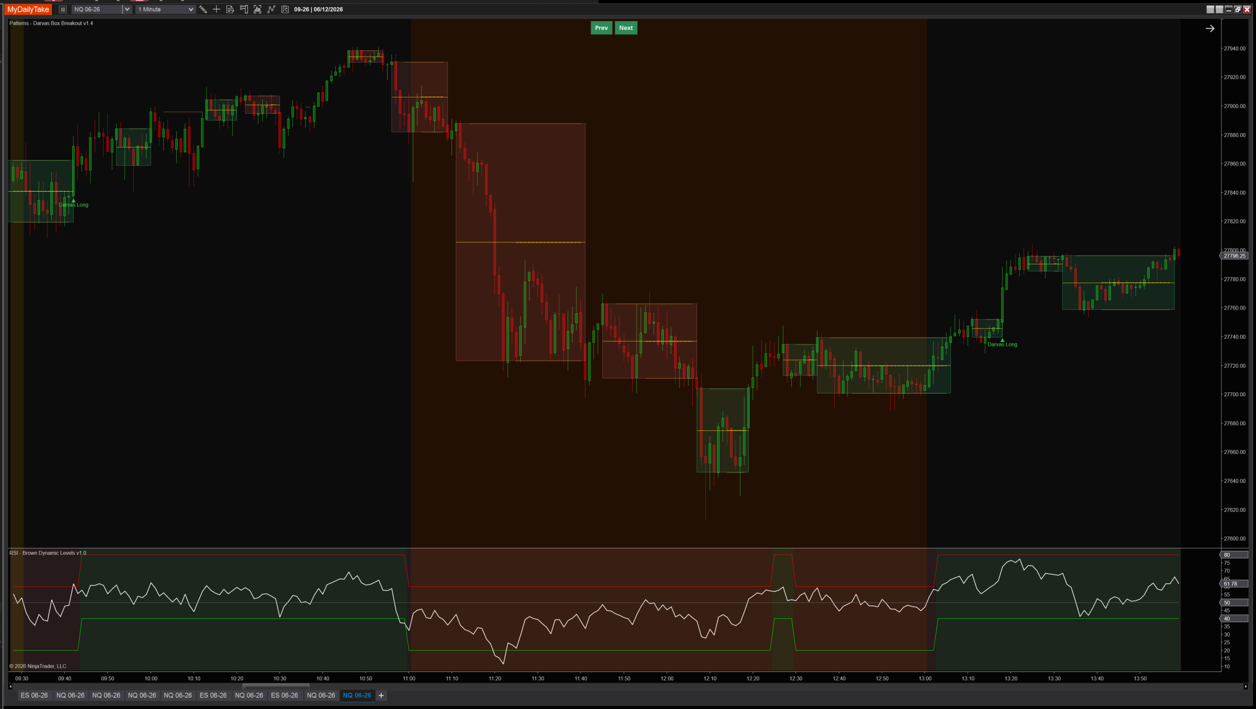 Darvas Box Breakout — additional example of a regime change visible as a transition from upside to downside boxes