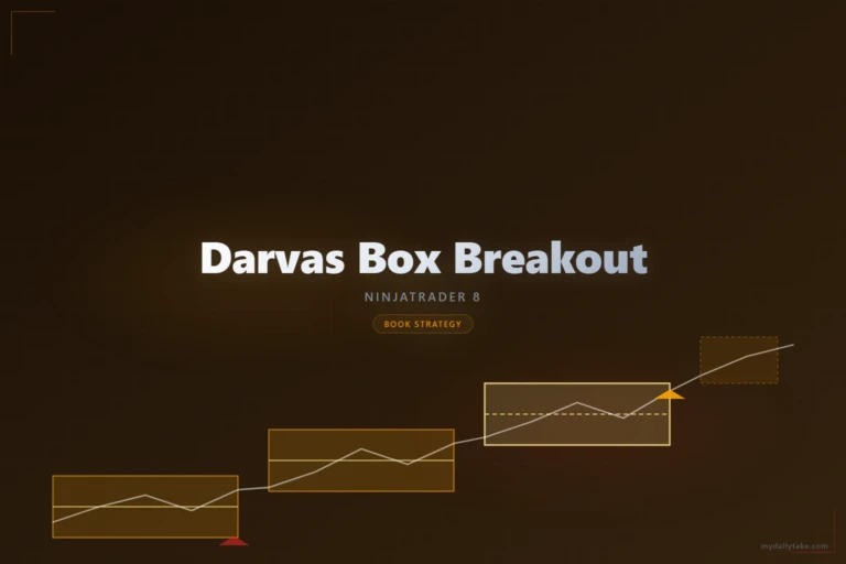 Darvas Box Breakout — featured image