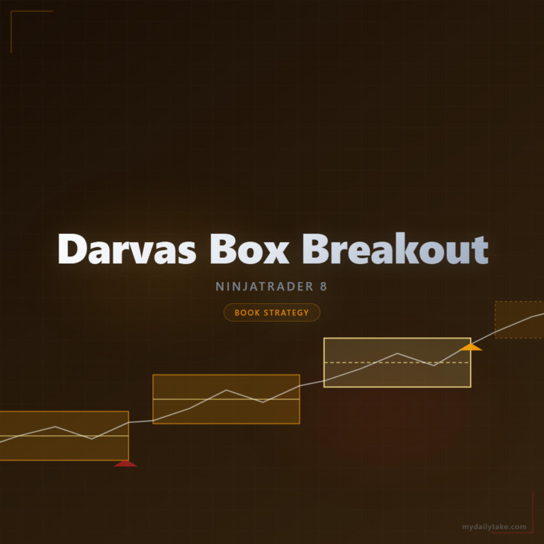 Darvas Box Breakout — featured image