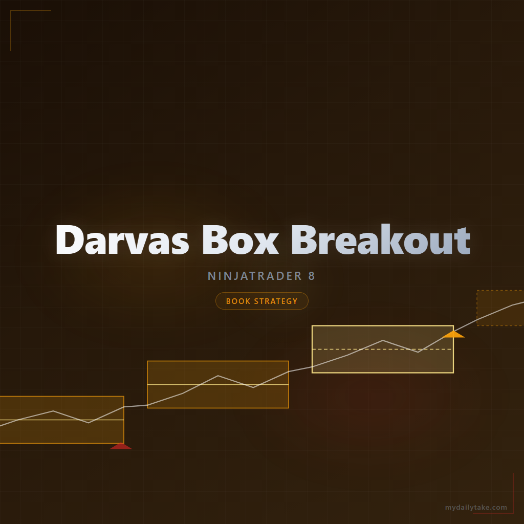 Darvas Box Breakout — featured image