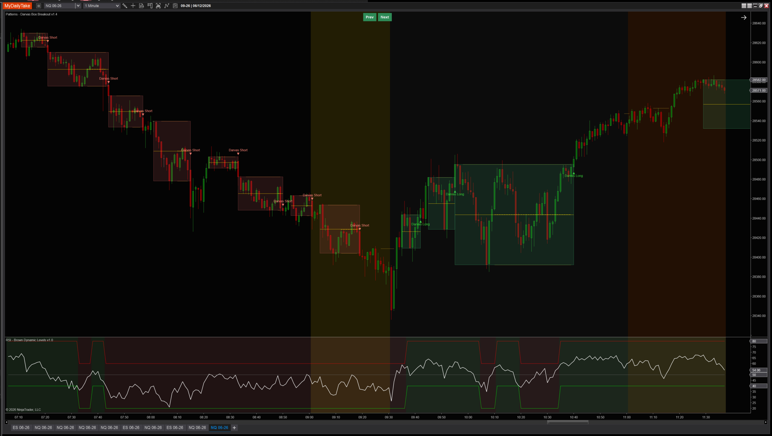 Darvas Box Breakout showing stacked-down red boxes during a downtrend transitioning into an upside green box reversal