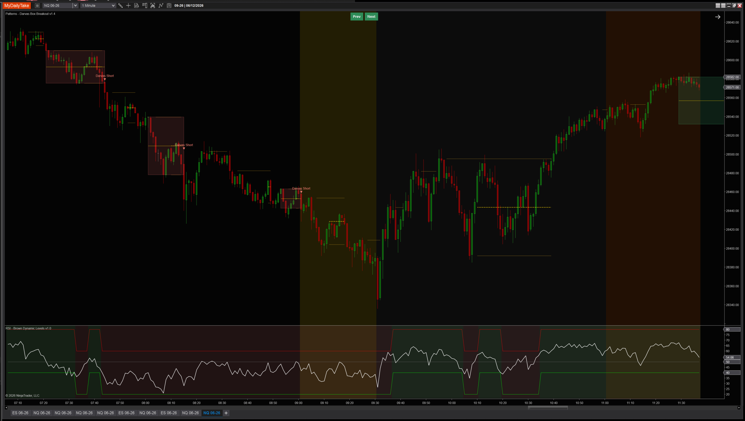 Darvas Box Breakout with volume confirmation enabled — fewer, higher-quality signals