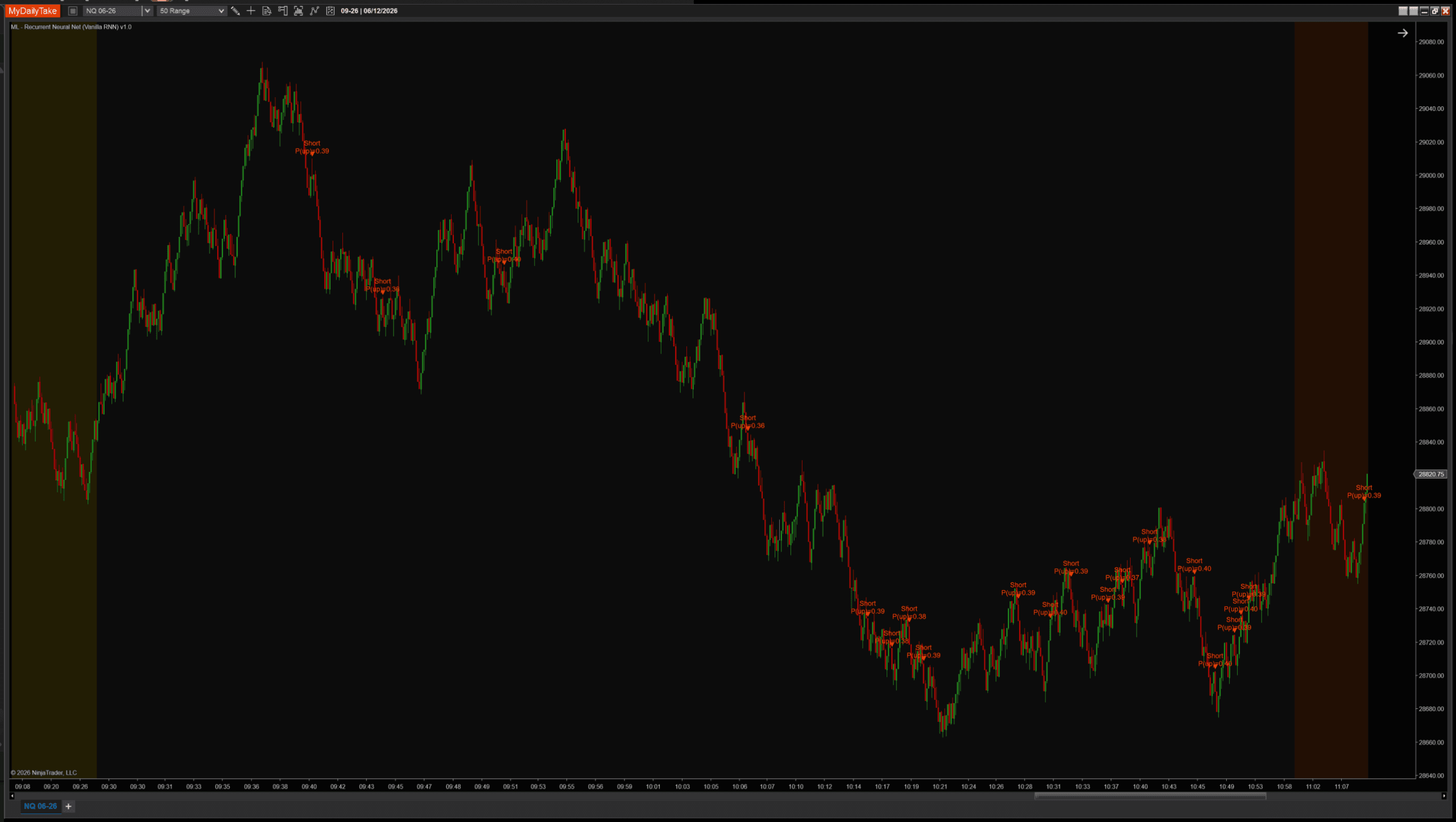 The same NQ session with BpttWindow set to 25, long memory. Again the signal pattern barely changes from the 3-bar and 10-bar versions.