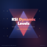 RSI Dynamic Levels — Constance Brown Regime-Aware Thresholds