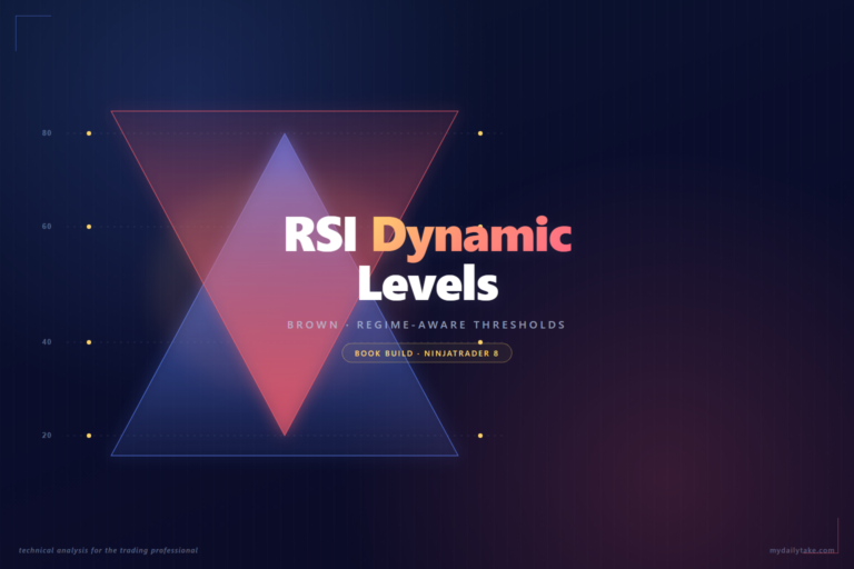 RSI Dynamic Levels — abstract featured image