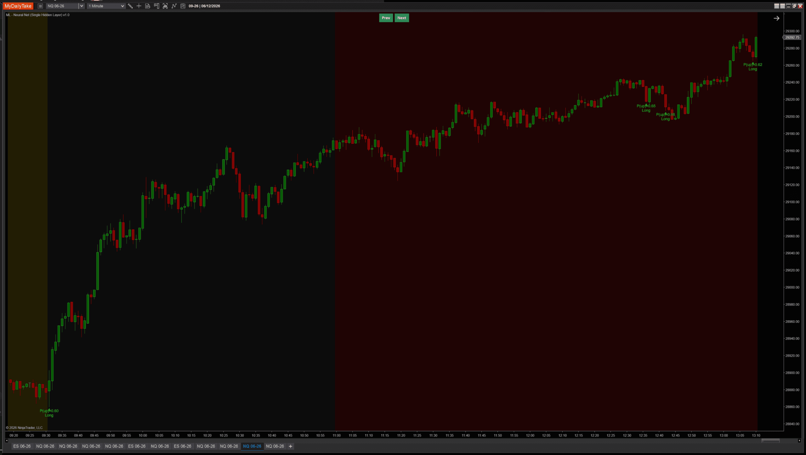 Same uptrend with CloseToClose label mode — cleaner trend-following with longs only
