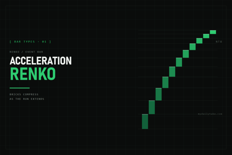 Acceleration Renko cover: bricks compressing as an uptrend extends