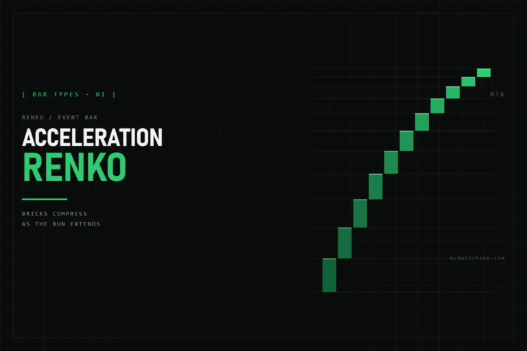 Acceleration Renko cover: bricks compressing as an uptrend extends