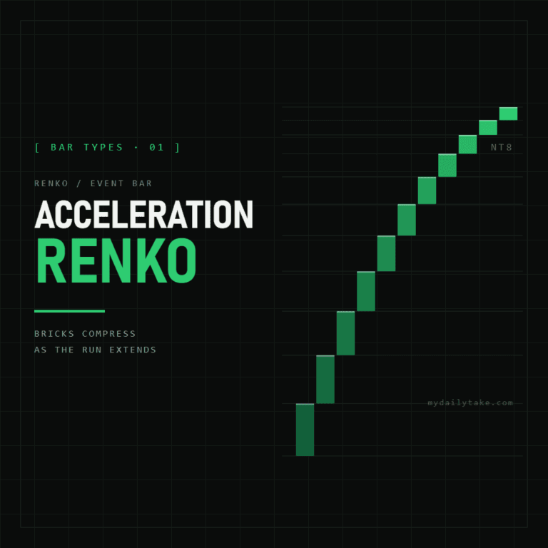 Acceleration Renko cover: bricks compressing as an uptrend extends