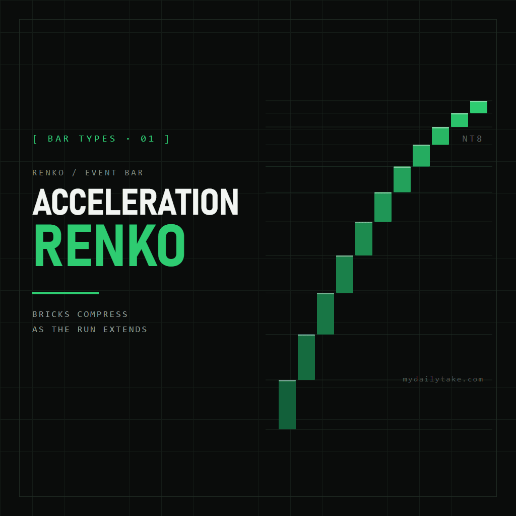 Acceleration Renko cover: bricks compressing as an uptrend extends