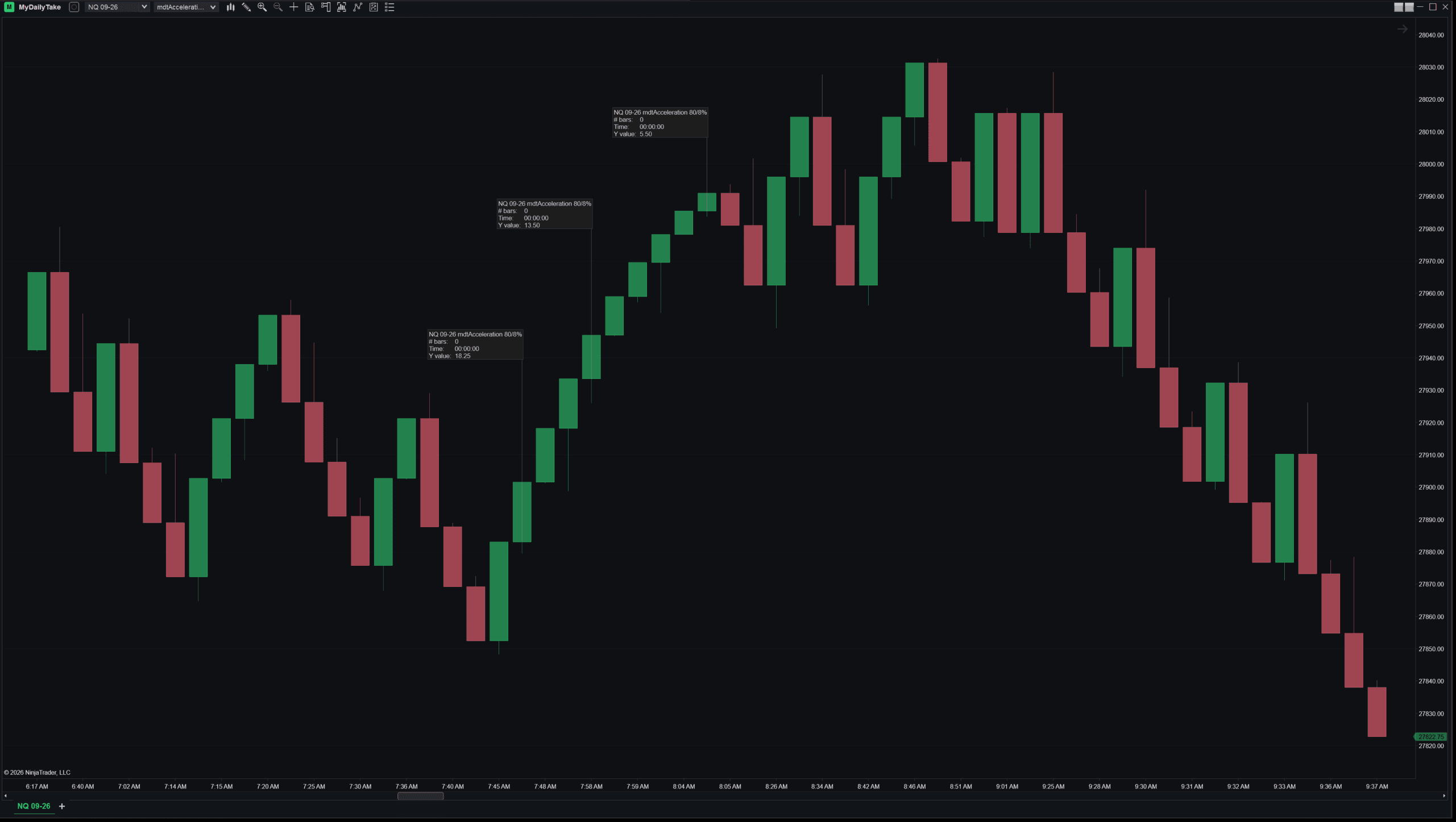Ruler measurements on three Acceleration Renko bricks in an uptrend reading 18.25, 13.50 and 5.50 points