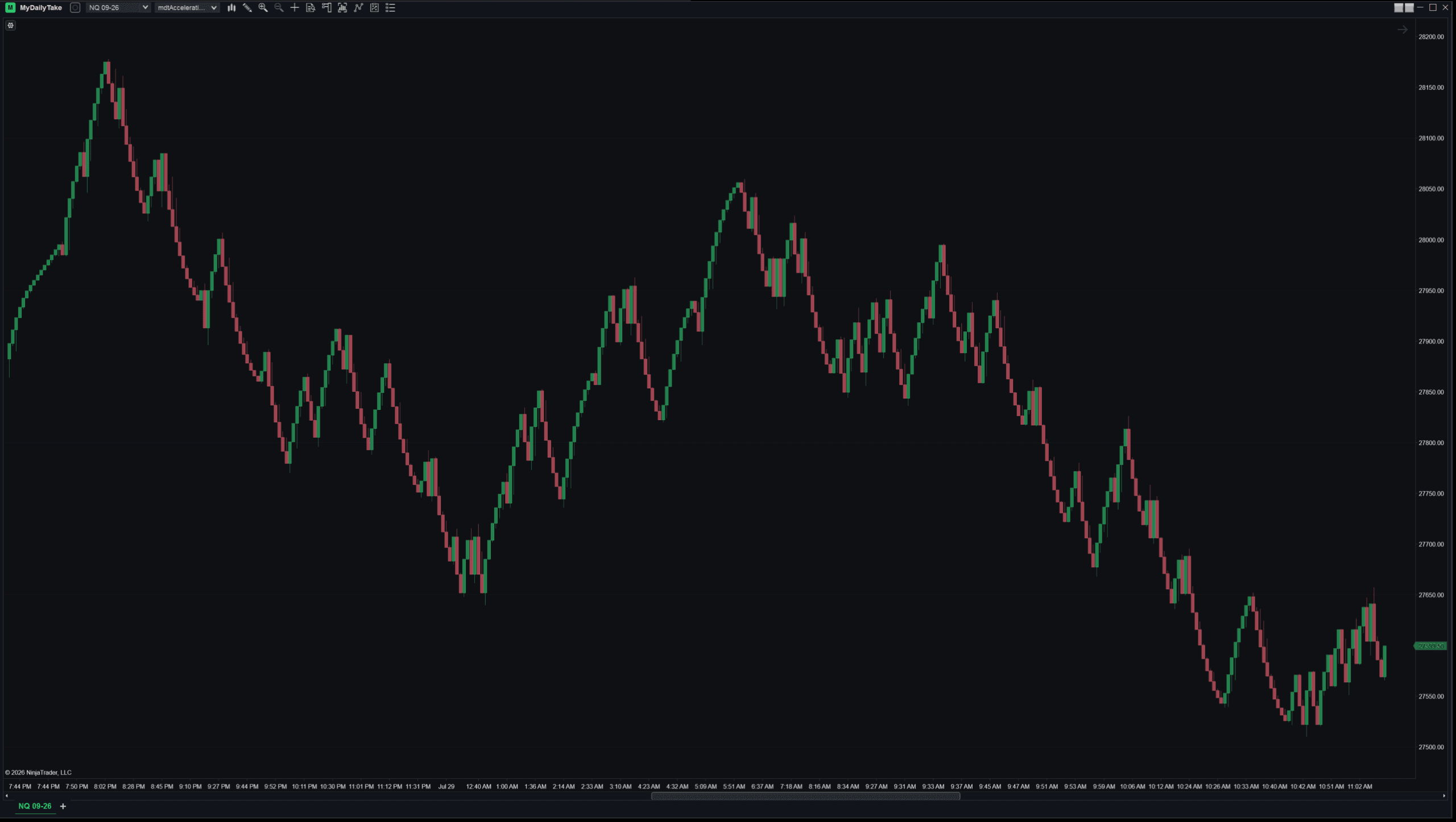 Acceleration Renko on NQ across an overnight session and the following morning