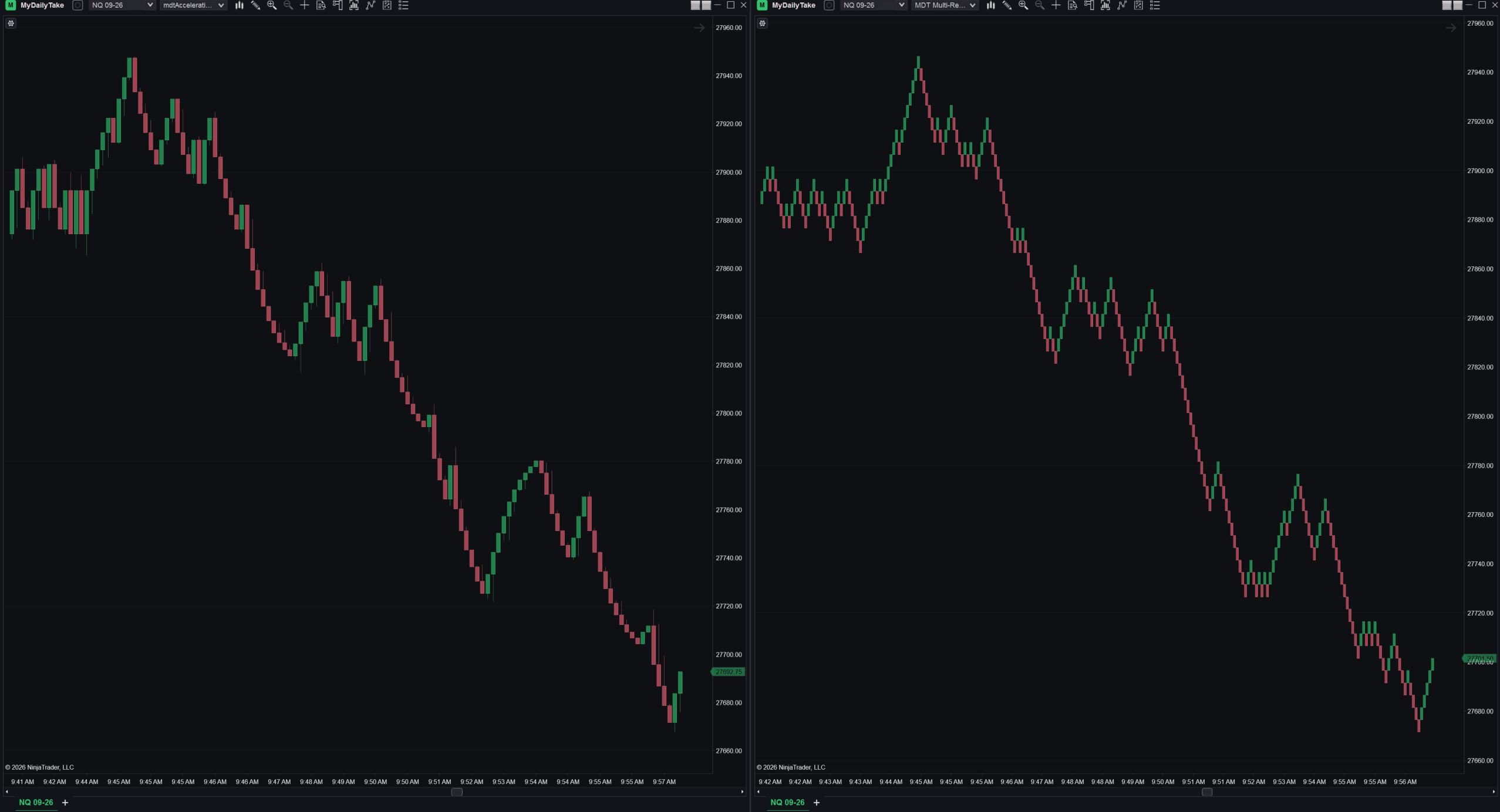 Acceleration Renko compared side by side with a traditional Renko on NQ over the same window