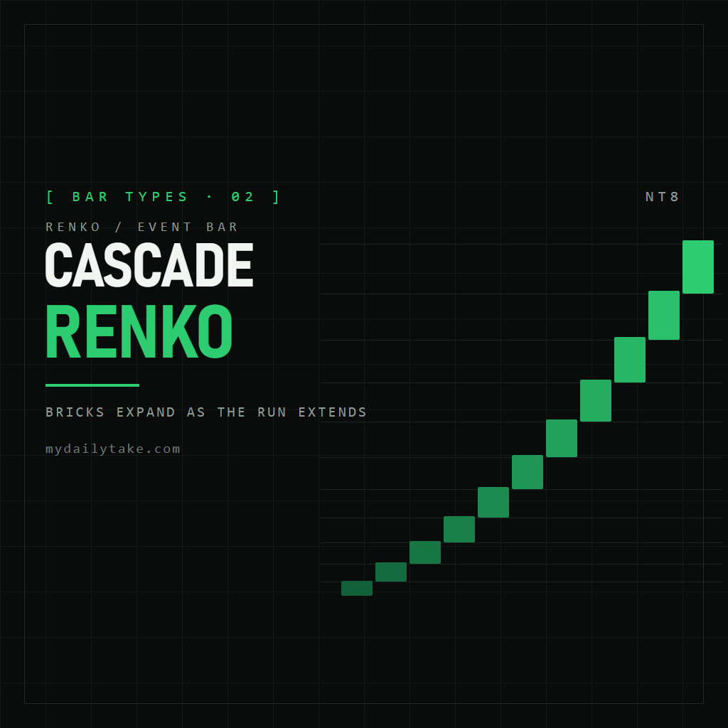 Cascade Renko bar type cover showing bricks expanding as a run extends