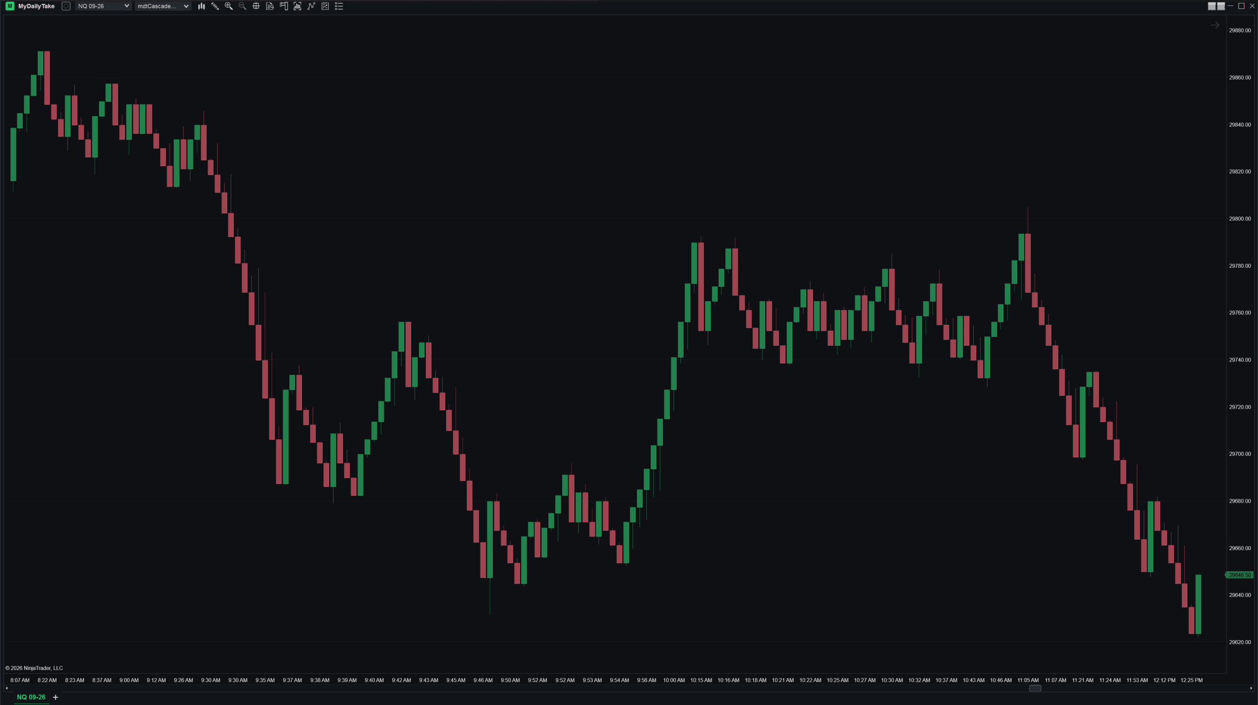 Cascade Renko on NQ showing narrow bricks during chop and visibly wider bricks through a sustained descent