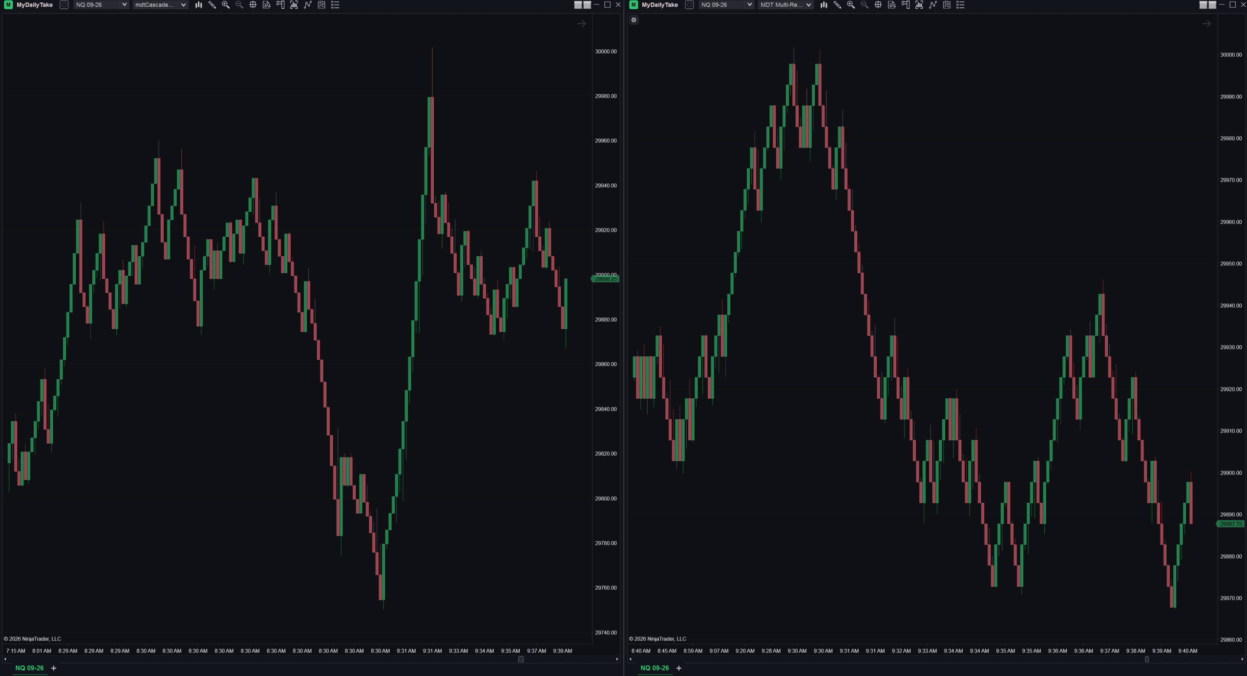 Cascade Renko on the left and a traditional style Renko on the right, same NQ instrument, both ending at the same time